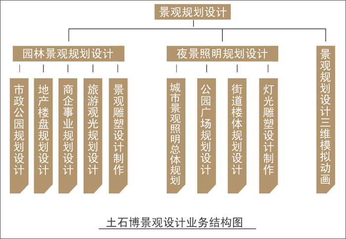 設(shè)計(jì)業(yè)務(wù)結(jié)構(gòu)圖.jpg